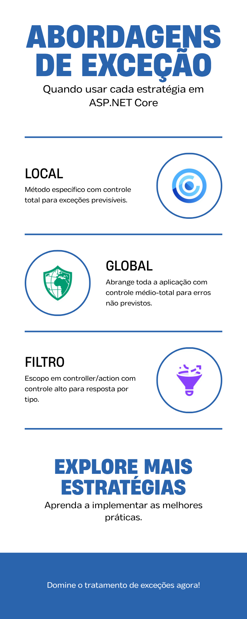 Comparação de Abordagens